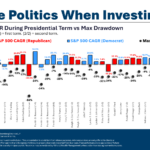 Presidential Decrees, Recessions and Bear Markets - Common Sense Treasury