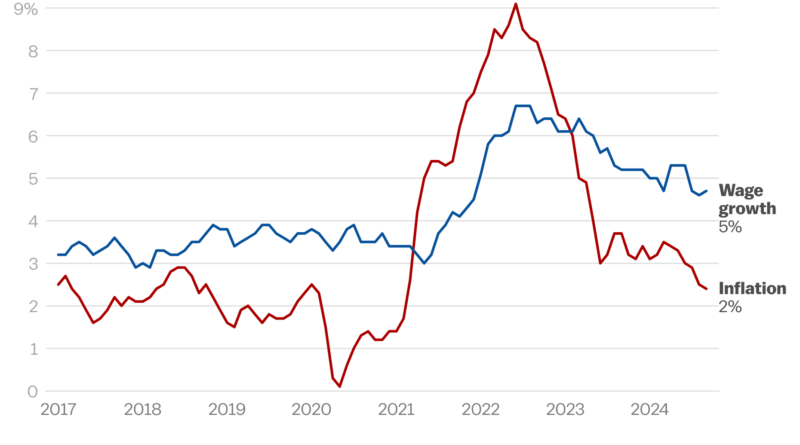 Why Democrats can't sell a strong economy, in 3 charts